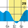Driftwood Bay tide chart for Monday, April 29, 2024