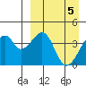 Driftwood Bay tide chart for Friday, April 5, 2024
