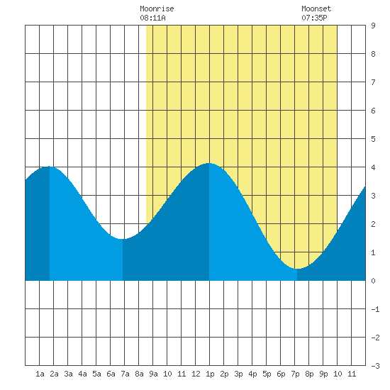 Driftwood Bay tide chart for Saturday, April 6, 2024