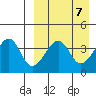 Driftwood Bay tide chart for Sunday, April 7, 2024