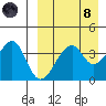 Driftwood Bay tide chart for Monday, April 8, 2024