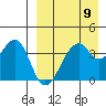 Driftwood Bay tide chart for Tuesday, April 9, 2024