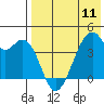 Driftwood Bay tide chart for Saturday, May 11, 2024