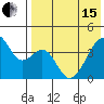 Driftwood Bay tide chart for Wednesday, May 15, 2024