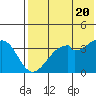 Driftwood Bay tide chart for Monday, May 20, 2024
