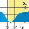 Driftwood Bay tide chart for Tuesday, May 21, 2024