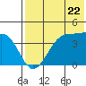 Driftwood Bay tide chart for Wednesday, May 22, 2024