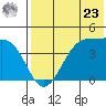 Driftwood Bay tide chart for Thursday, May 23, 2024