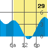 Driftwood Bay tide chart for Wednesday, May 29, 2024