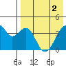 Driftwood Bay tide chart for Thursday, May 2, 2024