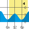 Driftwood Bay tide chart for Saturday, May 4, 2024