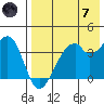 Driftwood Bay tide chart for Tuesday, May 7, 2024