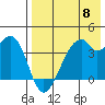 Driftwood Bay tide chart for Wednesday, May 8, 2024