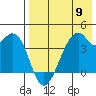 Driftwood Bay tide chart for Thursday, May 9, 2024