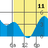 Driftwood Bay tide chart for Tuesday, June 11, 2024