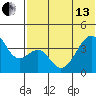 Driftwood Bay tide chart for Thursday, June 13, 2024