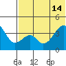 Driftwood Bay tide chart for Friday, June 14, 2024