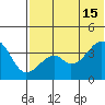 Driftwood Bay tide chart for Saturday, June 15, 2024