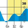 Driftwood Bay tide chart for Sunday, June 30, 2024