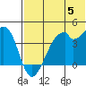 Driftwood Bay tide chart for Wednesday, June 5, 2024