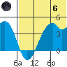 Driftwood Bay tide chart for Thursday, June 6, 2024