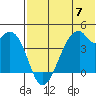 Driftwood Bay tide chart for Friday, June 7, 2024
