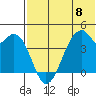Driftwood Bay tide chart for Saturday, June 8, 2024