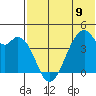 Driftwood Bay tide chart for Sunday, June 9, 2024