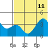 Driftwood Bay tide chart for Thursday, July 11, 2024