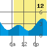 Driftwood Bay tide chart for Friday, July 12, 2024