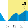 Driftwood Bay tide chart for Monday, July 15, 2024