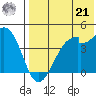 Driftwood Bay tide chart for Sunday, July 21, 2024