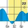 Driftwood Bay tide chart for Monday, July 22, 2024