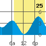 Driftwood Bay tide chart for Thursday, July 25, 2024