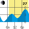 Driftwood Bay tide chart for Saturday, July 27, 2024