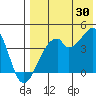 Driftwood Bay tide chart for Tuesday, July 30, 2024