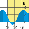Driftwood Bay tide chart for Saturday, July 6, 2024