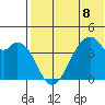 Driftwood Bay tide chart for Monday, July 8, 2024