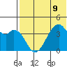 Driftwood Bay tide chart for Tuesday, July 9, 2024