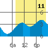 Driftwood Bay tide chart for Sunday, August 11, 2024
