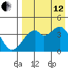 Driftwood Bay tide chart for Monday, August 12, 2024