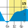 Driftwood Bay tide chart for Thursday, August 15, 2024