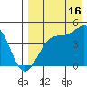 Driftwood Bay tide chart for Friday, August 16, 2024