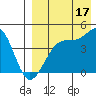 Driftwood Bay tide chart for Saturday, August 17, 2024