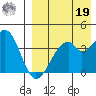 Driftwood Bay tide chart for Monday, August 19, 2024