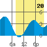 Driftwood Bay tide chart for Tuesday, August 20, 2024
