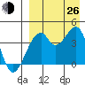 Driftwood Bay tide chart for Monday, August 26, 2024