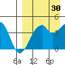 Driftwood Bay tide chart for Friday, August 30, 2024
