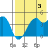 Driftwood Bay tide chart for Saturday, August 3, 2024