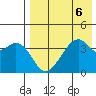 Driftwood Bay tide chart for Tuesday, August 6, 2024